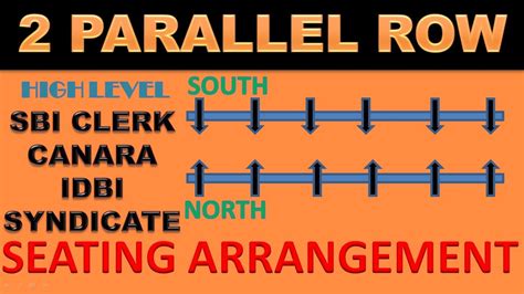 Two Parallel Row Seating Arrangement Puzzle For SBI CLERK SBI IBPS