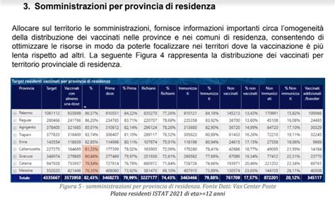 Covid In Sicilia Bambini D Et Scolare I Pi Colpiti Nell Ultima