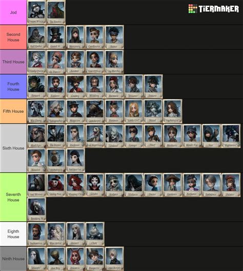 Identity V Characters Season 22 IDV Tier List Community Rankings