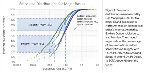 Methane Detection Sensitivity for Emissions Reduction | Bridger Photonics