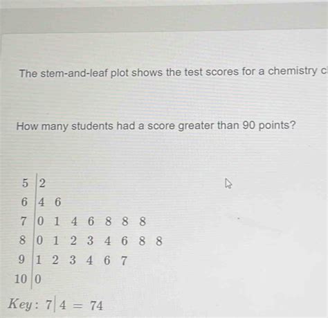 Solved The Stem And Leaf Plot Shows The Test Scores For A Chemistry C