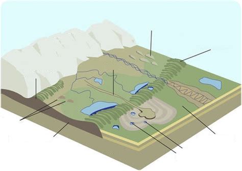 Depositional Glacial Landforms Diagram Quizlet