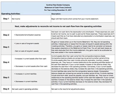 Direct Vs Indirect Cash Flow Method