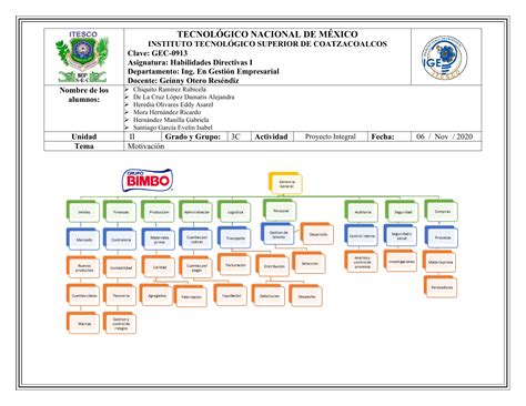 Organigrama De Bimbo Organigrama Y Diagramas De Flujo Bimbo Y