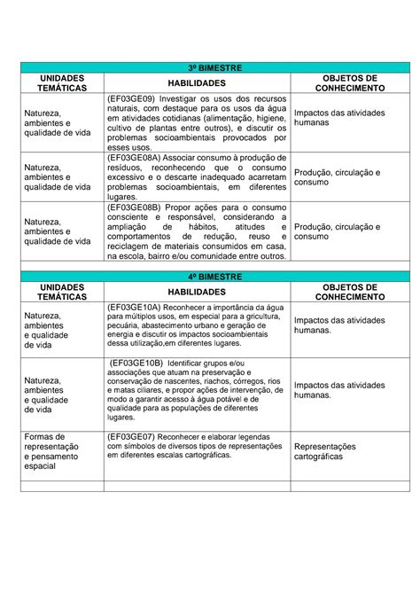 Plano anual Geografia 1º ao 5º ano Planejamento anual de Geografia