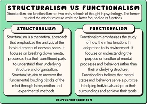 Structuralism Vs Functionalism Psychology 2025