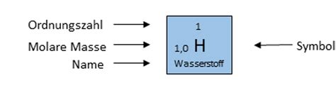 Das Periodensystem Der Elemente Lernen Mit Serlo