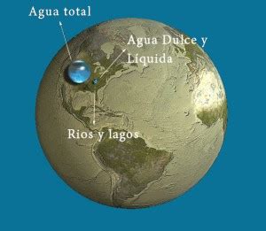 Cuánta agua hay en la Tierra El agua del planeta desde otras