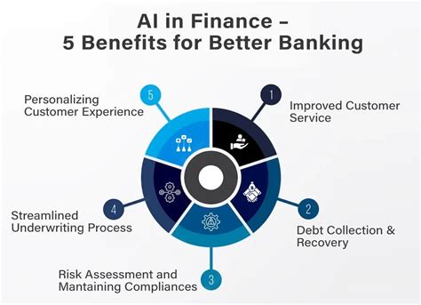 Automate Your Financial Services With Conversational Ai