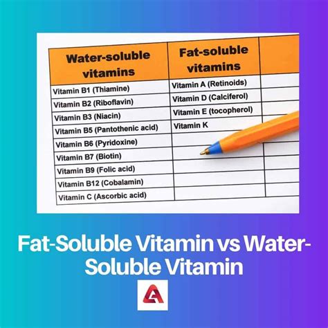 Fat Soluble Vitamin Vs Water Soluble Vitamin Difference And Comparison