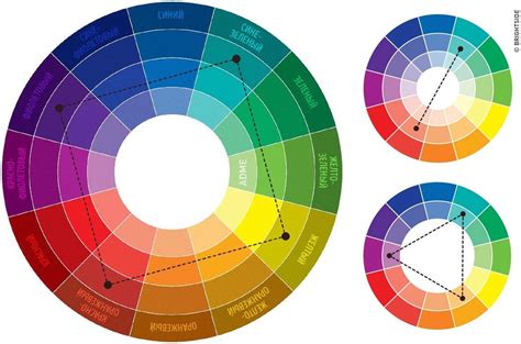 Теория цвета как правильно подобрать оттенки друг к другу