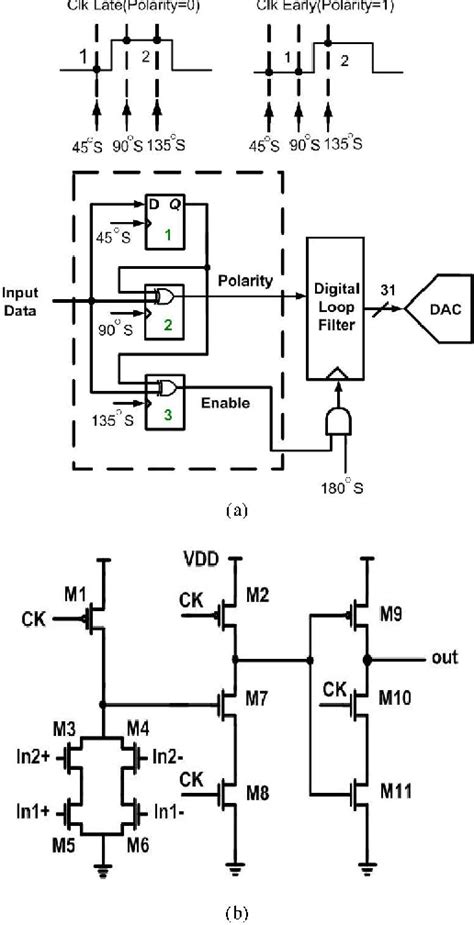 Burst Mode Clock And Data Recovery Semantic Scholar