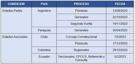 Calendario Electoral 2023