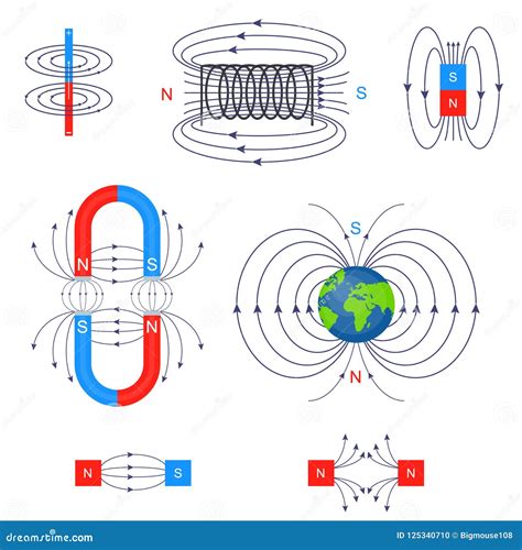 El Magnetismo Y Los Campos Magn Ticos Mind Map