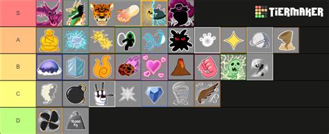 Update 17 3 Tierlist Blox Fruits By AccelToWin Tier List Community