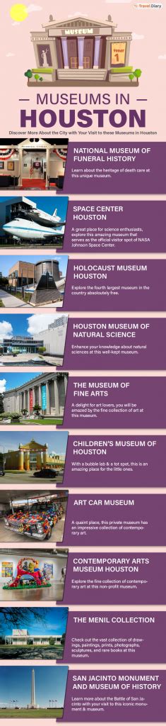 10 Best Museums in Houston | Museums | Travel Diary