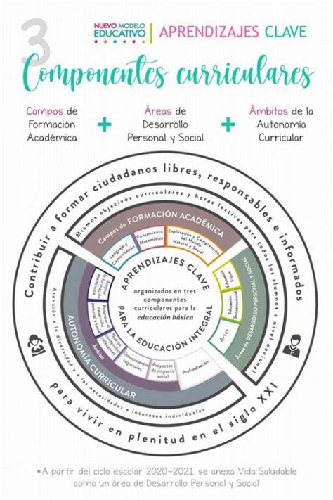 Aprendizajes Clave Resumen Del Plan Y Programas De Estudio 2023