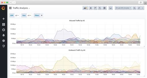 Best Grafana Dashboard For Graphite Metrics Metricfire