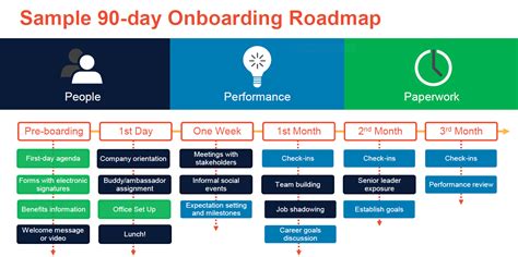 Onboarding Your New Employees To Make Them Stay Mks Hr Consulting