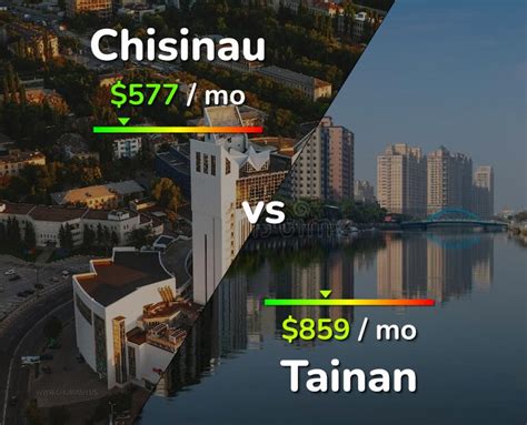 Chisinau Vs Tainan Comparison Cost Of Living Prices