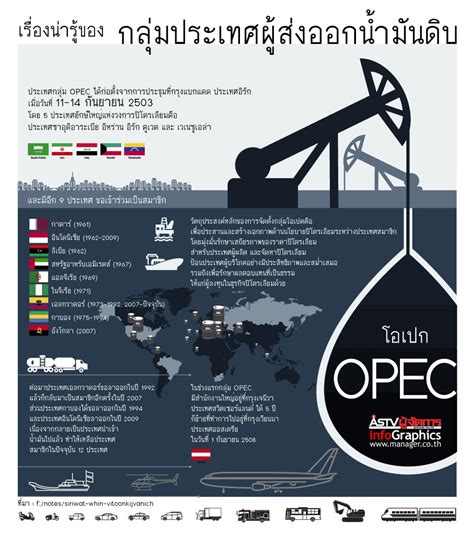 เรื่องน่ารู้ของกลุ่มประเทศผู้ส่งออกน้ำมันดิบโอเปก Opec