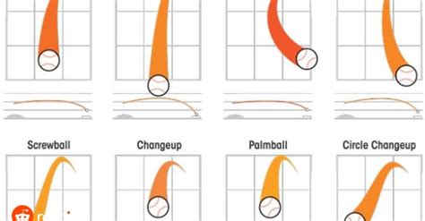 How To Recognize Baseball Pitches Coolguides