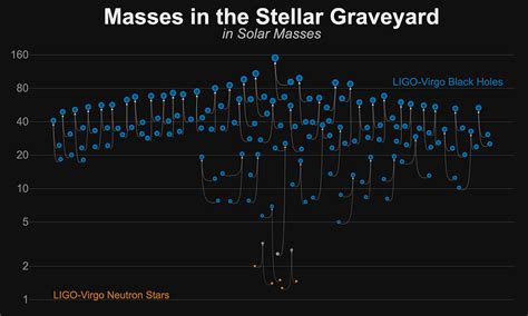 LIGO and Virgo announce 39 new gravitational wave discoveries during ...