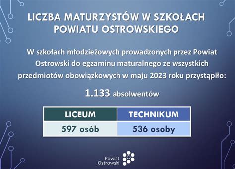 Wyniki Matur 2023 Powiat Ostrowski