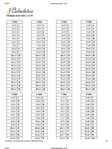 Multiplication Table 1 to 20