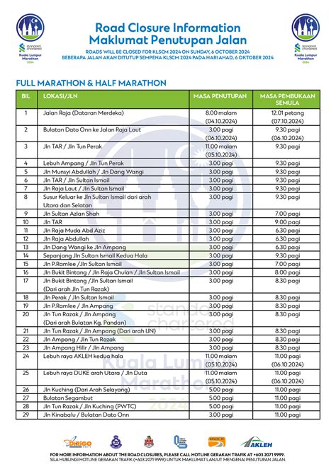 KLSC Marathon & LTdL Cycling Race: Full List Of KL Road Closures From