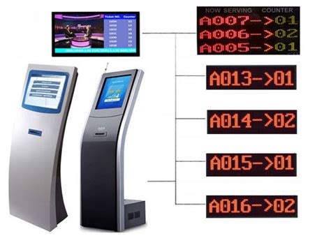 Hospital Queuing System Factory Buy Good Quality Hospital Queuing