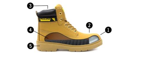 What Are Safety Shoes All You Need To Know