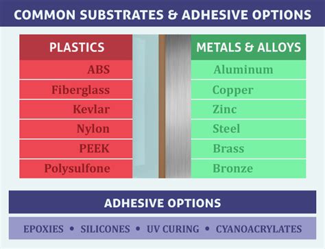 Adhesives for Bonding Plastic to Metal | MasterBond.com