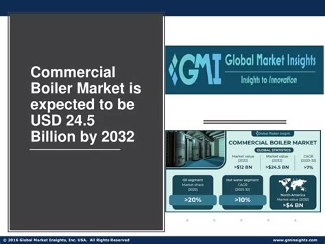 Ppt Commercial Boiler Market Top Trends Future Analysis Forecast