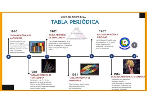 L Nea Del Tiempo De La Tabla Peri Dica Facilitando Tu Estudio Udocz