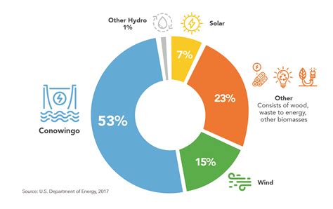 Electricity Pie Chart