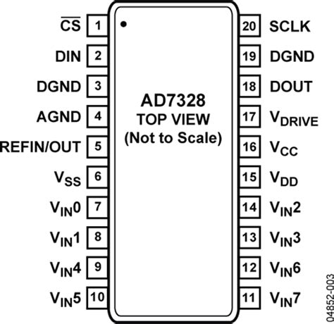 Ad7328 Datasheet And Product Info Analog Devices