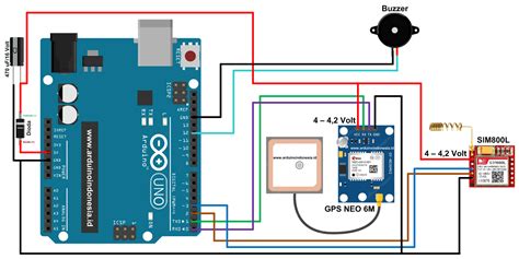 Arduino Esp Gps Maps