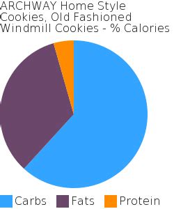 ARCHWAY Home Style Cookies, Old Fashioned Windmill Cookies | BodBot