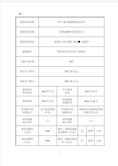 工业企业厂界环境噪声排放标准gb12348 2008 富平 文档之家