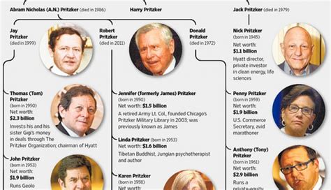 America's most philanthropic family: Who is the Pritzker family?