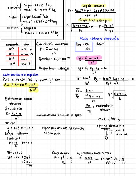 Gu A F Sica Gu A De Electromagnetismo Electrina Carga Eb Ley