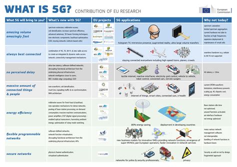 Intel: 5G End-To-End Worldwide, Seamlessly - Intel Corporation (NASDAQ ...