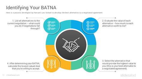 BATNA Negotiation Framework PowerPoint Template Diagrams - SlideSalad