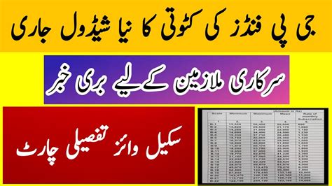 GP Funds Deduction Chart Issue Kpk Government Your Voice YouTube