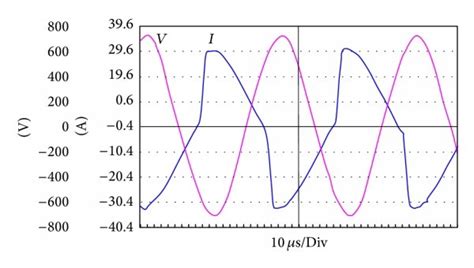 Actual current and voltage of inductor. | Download Scientific Diagram