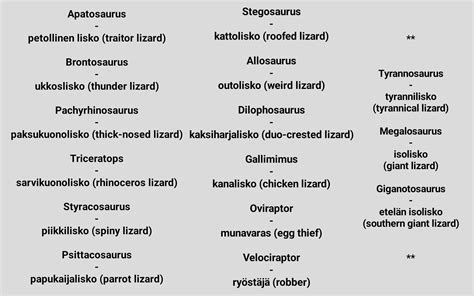 I picked up real old common names for some dinosaurs that were once ...