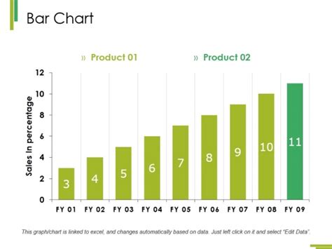 Infographic Powerpoint Charts 2007 Silverado