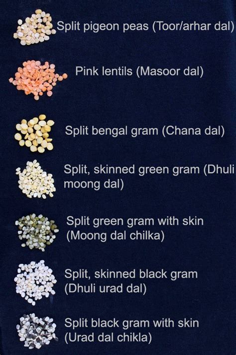 Lentils, Legumes or pulses in English, Hindi and other languages