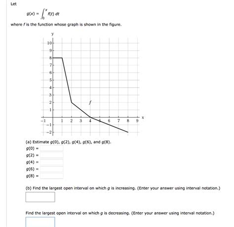 Solved Let G X F T Dt Where F Is The Function Whose Graph